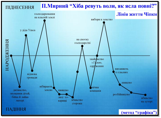 D:\атестація\фон украина\Графік життя.jpg